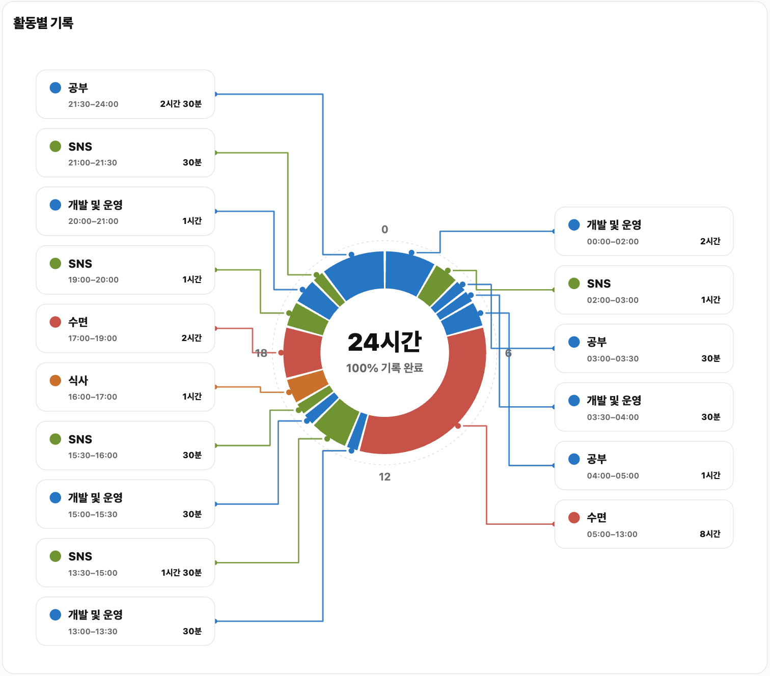 yeon-activity-ring-priority-4.png yeon-activity-ring-priority-4.png